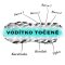 Vodítko TOČENÉ - NAVRHNI SI