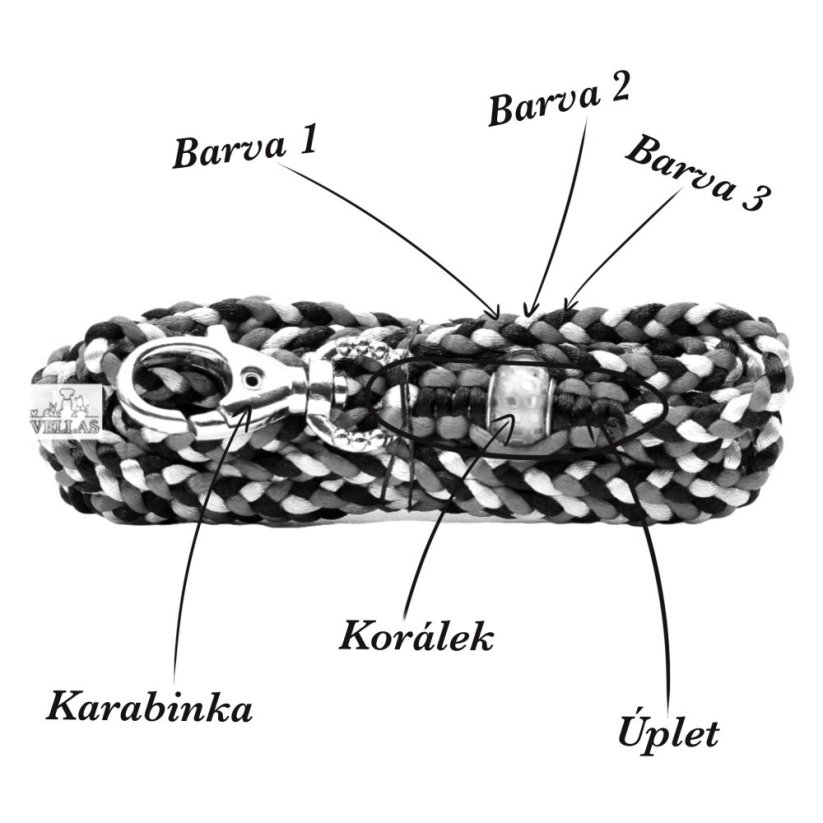 Vodítko COP - NAVRHNI SI