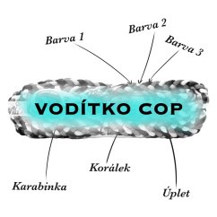 Vodítko COP - NAVRHNI SI