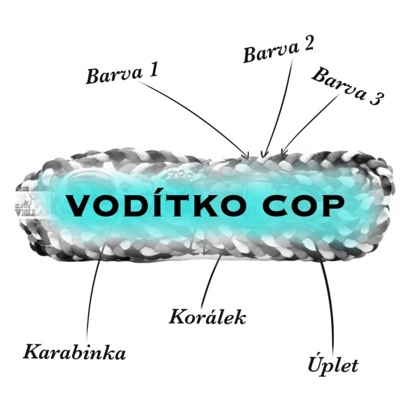 Vodítko COP - NAVRHNI SI